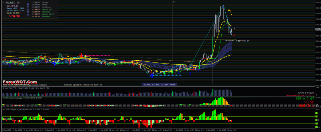 US CPI September 2025