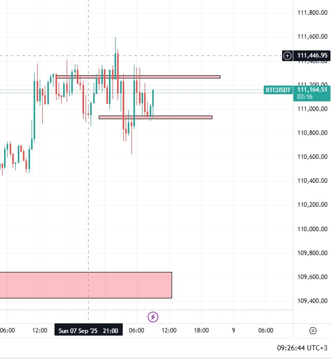 3 Candle Reversal