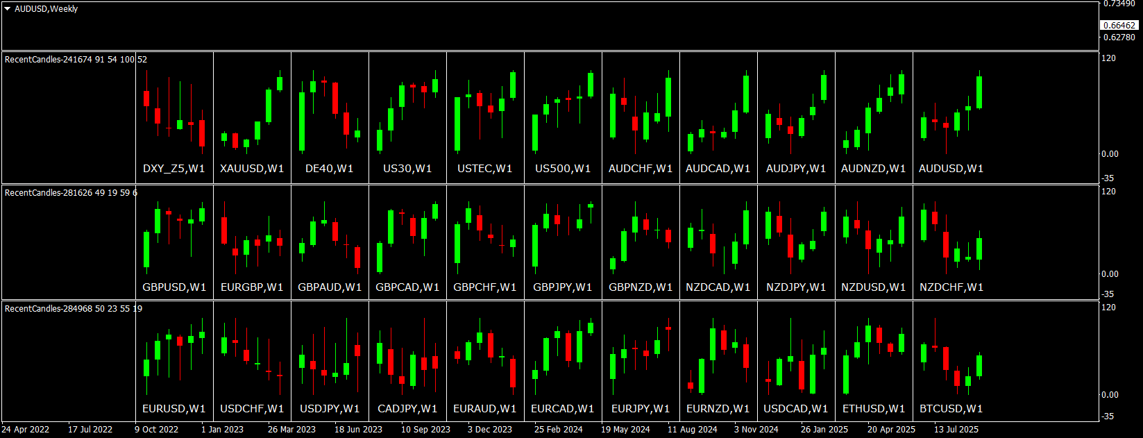 recent candles