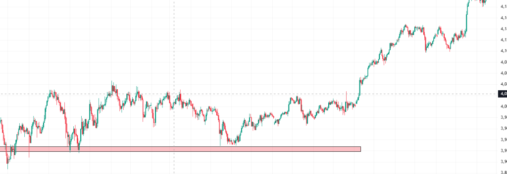 demand zone